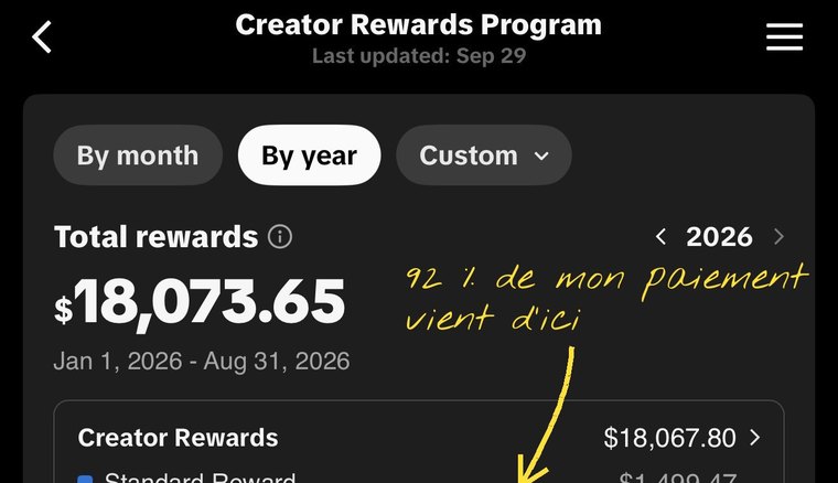 Programme de récompenses TikTok : 18 073,65 dollars de janvier à août 2026